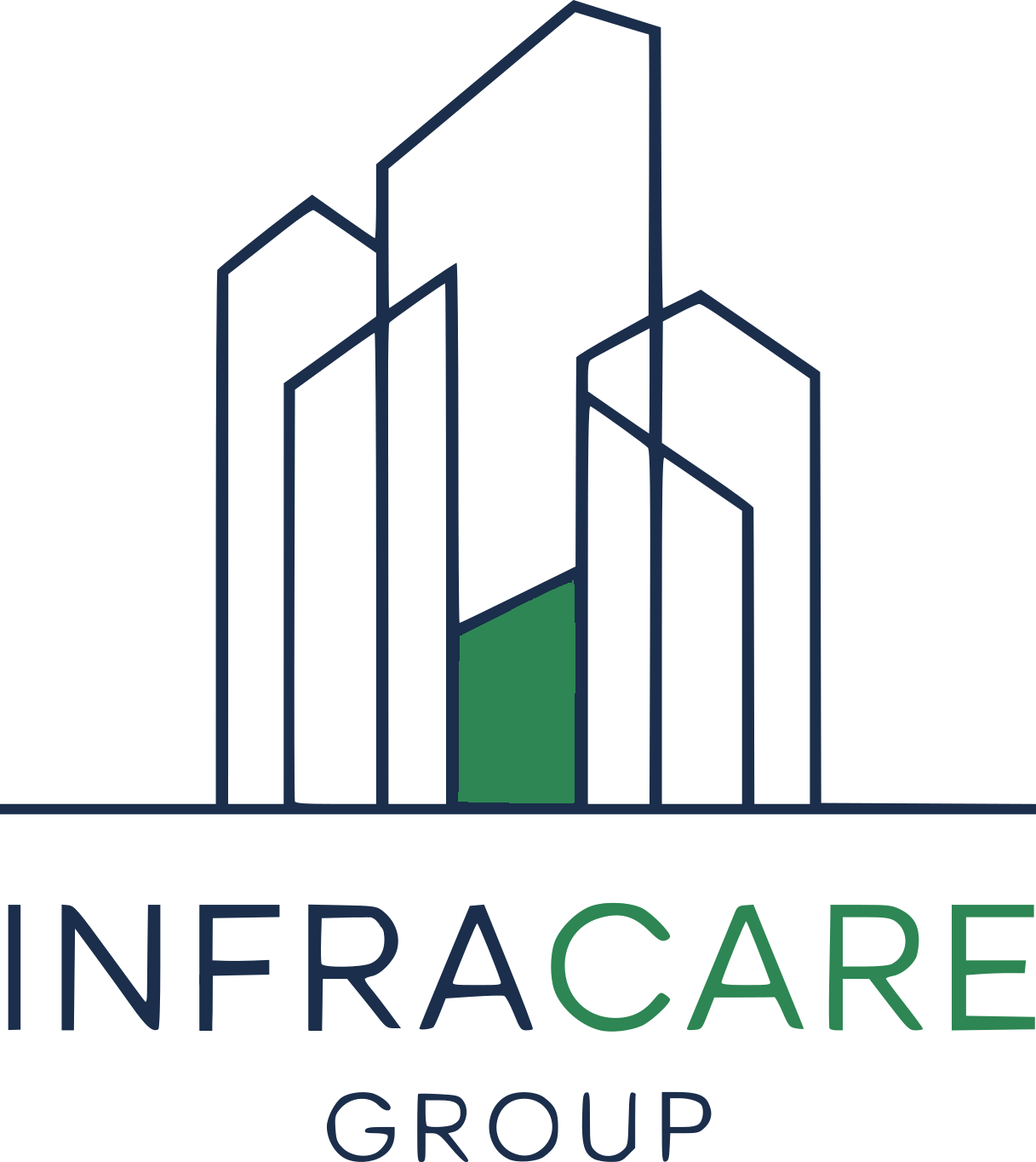 InfraCare Group